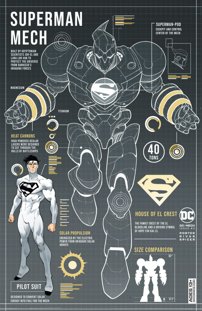 DC Mech #2 Review | The Aspiring Kryptonian 